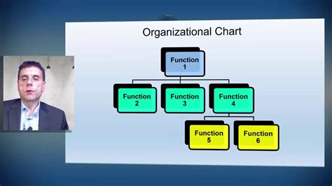 Organizational Roles Responsibilities And Authorities And