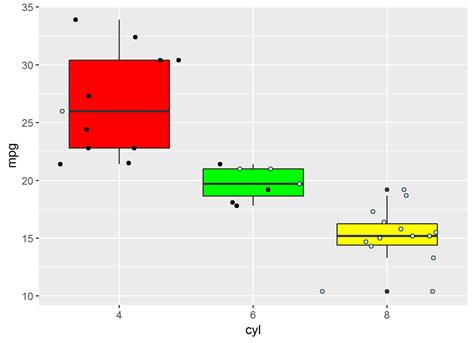 R How To Change Ggplot Boxplot Color With Points ITecNote