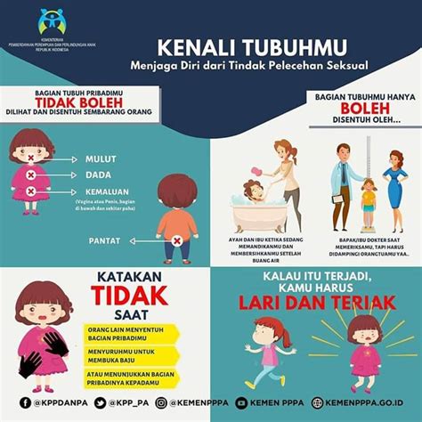 Pendidikan Seks Untuk Anak Artikel Rekso Dyah Utami