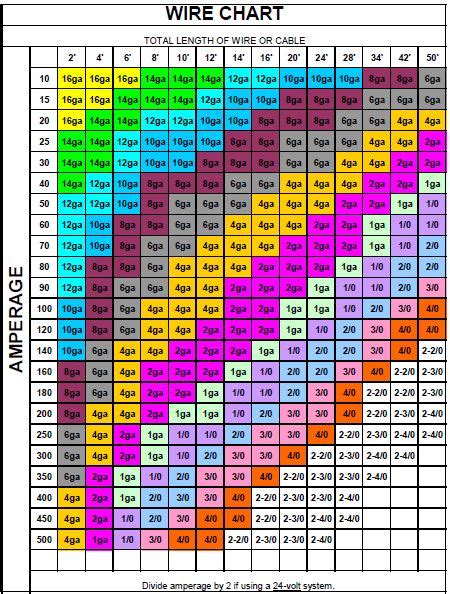 Different resistivity of material and number of strands in wire. Builds - ROTW: Moonshine | Page 146 | IH8MUD Forum