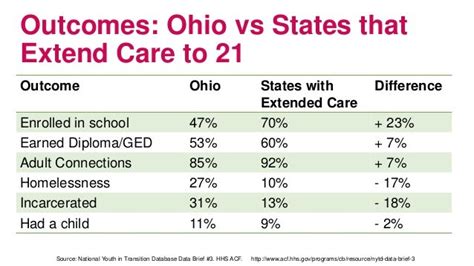 Aging Out Of Foster Care In Ohio