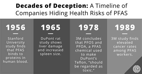 Pfas can be toxic to both humans and wildlife. Learn more about PFAS, the toxic nonstick chemicals in water