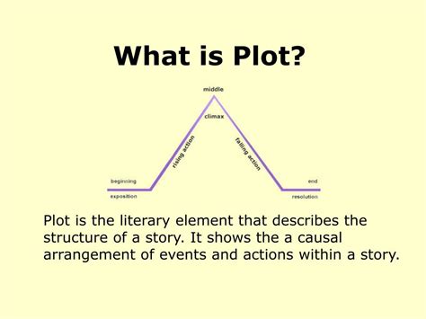 Ppt What Is Plot Powerpoint Presentation Free Download Id2511395
