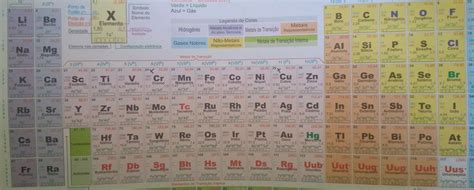 Quais Grupos Da Tabela Periódica São Ametais E Metais Br