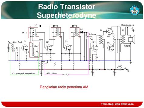 Ppt Jenis Jenis Radio Penerima Powerpoint Presentation Free Download Id6269843