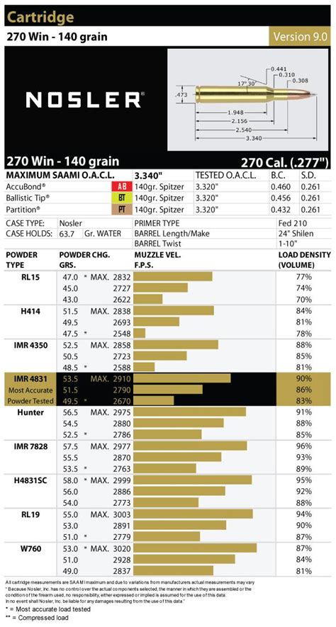 Winchester 270 Wsm Ballistics Chart