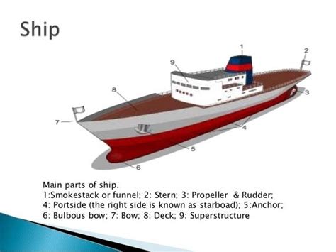 The prow of the boat split the water apart. How to describe the main parts of a ship - Quora