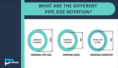 What Are The Different Pipe Size Notation