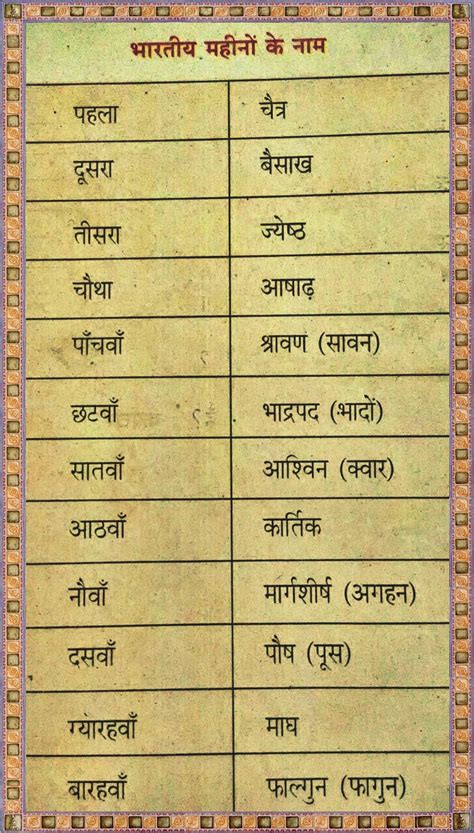 Hindi Calendar Ke Mahino Ke Naam Andre