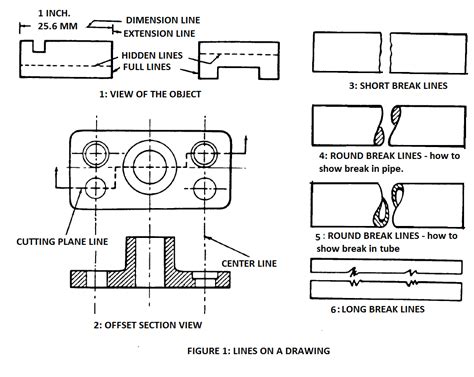 How To Read Welding Blueprints For Beginners Wiring Work