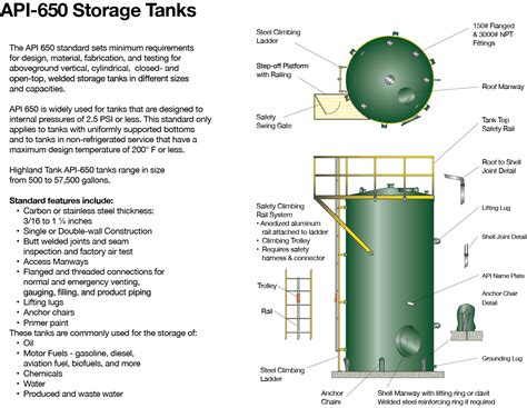 Aboveground Vertical Tanks Highland Tank