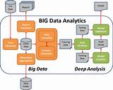 Amazon Big Data Analytics Photos