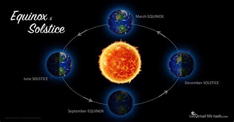 Equinox And Solstice Universal Life Tools