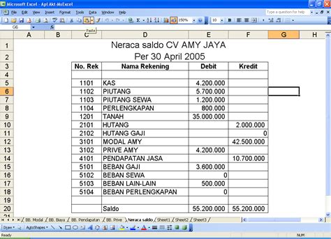 Debit kredit adalah suatu mekanisme pencatatan transaksi perusahaan apakah dicatat pada sisi debit atau sisi kredit. Miss Excel5: Membuat neraca saldo dan laporan keuangan ...