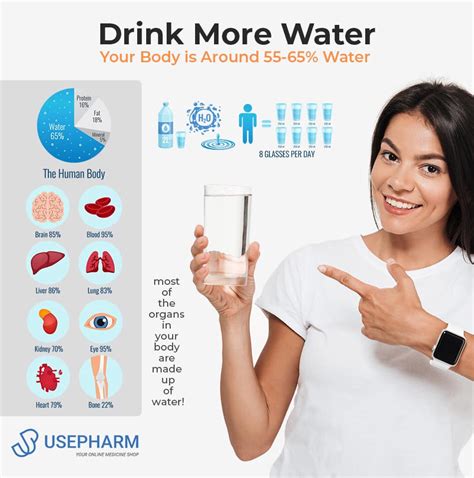 Use Pharmacy Why Drink More Water Water Content Of Your