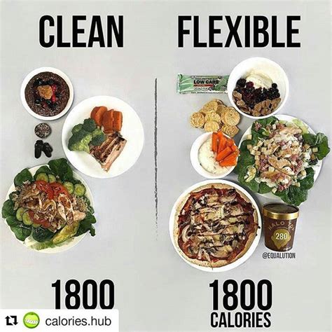 repost calories hub get repost clean vs flexible flexible dieting has received a lot