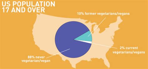 How many states are there in malaysia quora. How Many Former Vegetarians and Vegans Are There ...