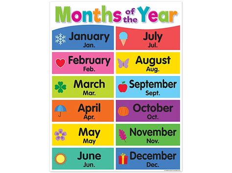 Months Of The Year Poster At Lakeshore Learning Charts For Classroom