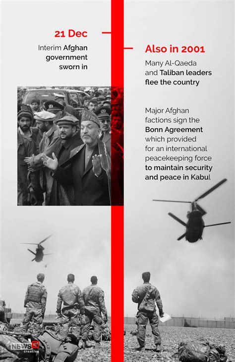 The country is renamed democratic republic of afghanistan (dra). Timeline: Afghanistan—America's Longest War | Forbes India