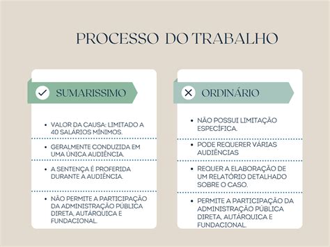 Procedimentos Ordinário Sumário E Sumaríssimo