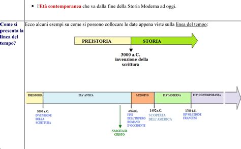 Schema Linea Del Tempo Preistoria Schema Di Sintesi Dell Italia