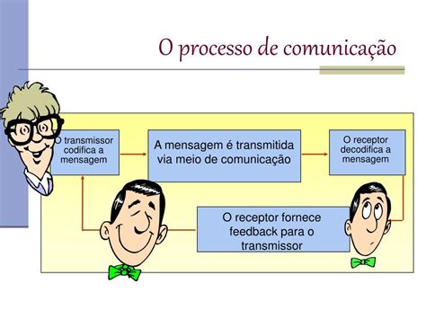 As Diferentes Formas De Comunicar Obedecem A Um Processo