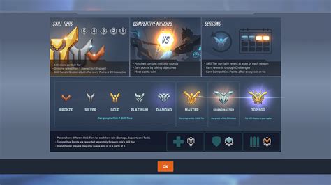 overwatch 2 ranked system explained