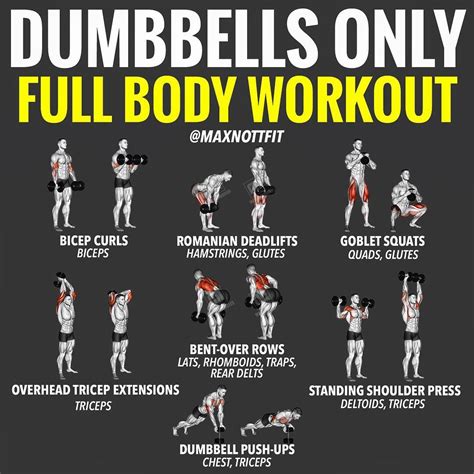 Dumbbell Workout Plan Arms All You Ve Got At Home Is A Pair Of
