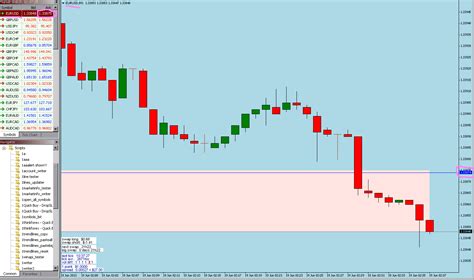 The ask price represents the minimum price that a seller is willing to take for that same security. Bid and Ask lines wrong - Price Chart - MQL4 and ...
