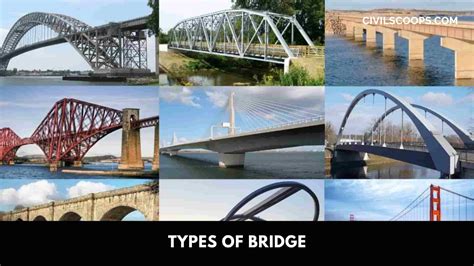 What Is Bridge Pier Type Of Bridge Pier Civil Scoops