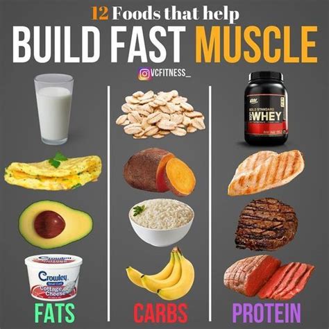 A Good Healthy Diet To Gain Muscle Best Heart Healthy Diet Foods