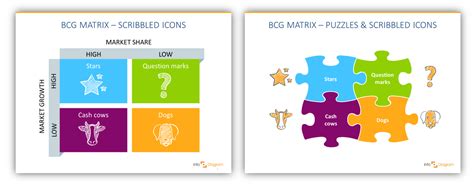 Boston consulting group is renowned as a thought leader in the management consulting world. BCG Matrix Definition and Examples [presentation ...