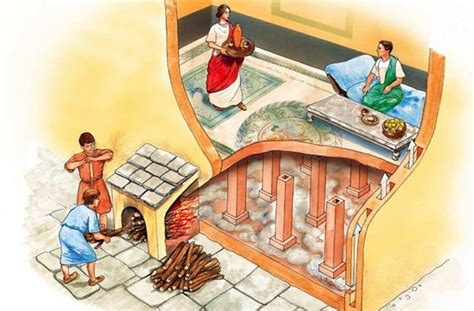 10 Ancient Roman Inventions We Still Use Today Healthy Food Near Me