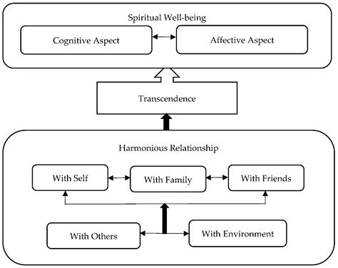 Social Sciences Free Full Text Meaningful Aging A Relational