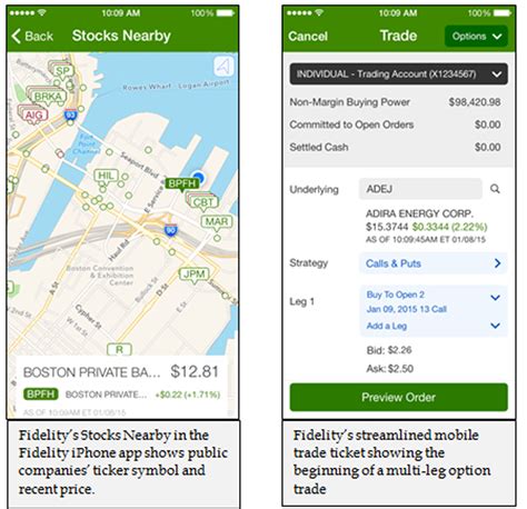 Quickly review news about your investments and interests with your customized feed. Fidelity's New Stock-Trading App Makes A Bad Idea Even Worse