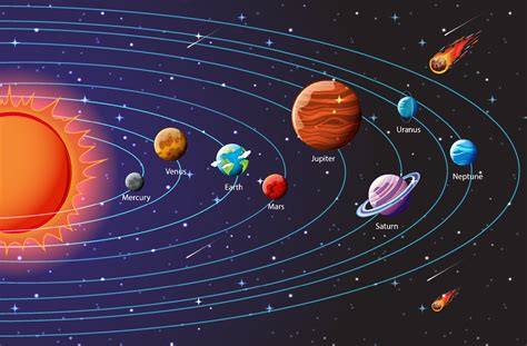 Planets Of The Solar System Infographic 1953347 Vector Art At Vecteezy