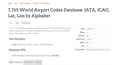 Click one of the airports to get an overview of all flight routes and scheduled flights on an interactive flight map. 7,765 World Airport Codes Database: IATA, ICAO, Lat, Lon ...