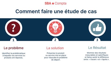 Comment Faire Une étude De Cas En Management