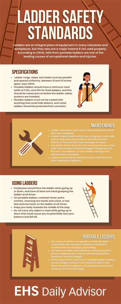 Infographic Ladder Safety Standards Ehs Daily Advisor Hot Sex
