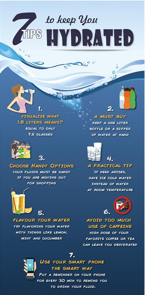 7 Tips Post Bariatric Surgery To Keep You Well Hydrated Diet Yumm