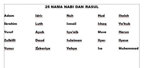 25 Nama Nabi Yang Wajib Diketahui Di 2021 Kutipan Agama Jenis Huruf