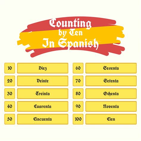 10 Best Spanish Numbers 1-100 Chart Printable - printablee.com