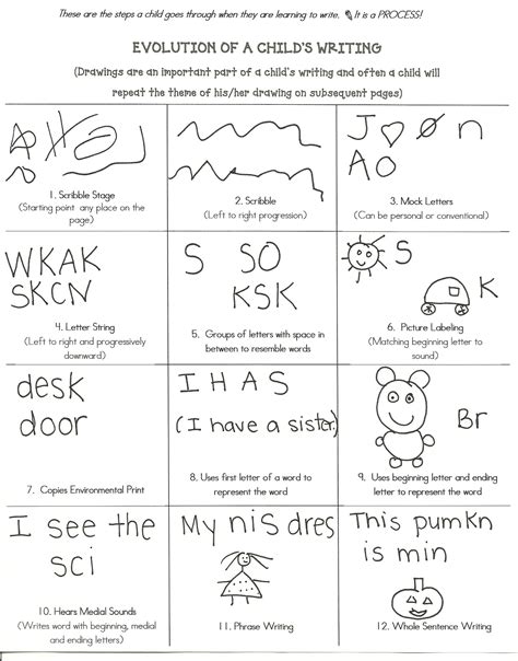Adventures In Kindergarten Preschool Writing Kindergarten Writing