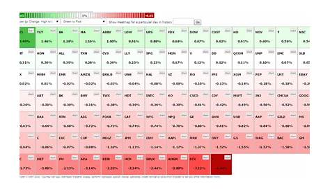 Stock Charts - index charts - market charts