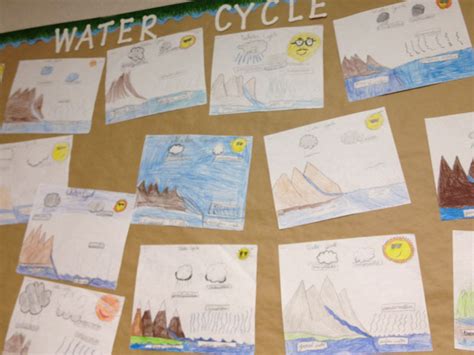 The Resourceful Teacher Water Cycle Bulletin Board