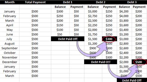 The Debt Snowball Method The Best Way To Slash Debt In 2019 A Girl
