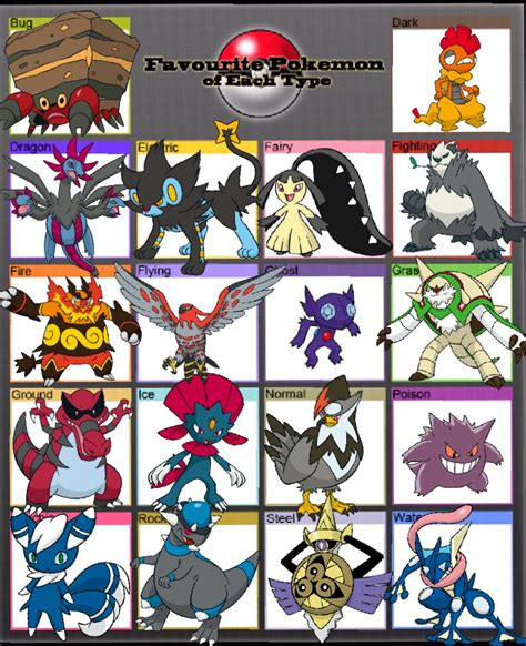 Favorite Pokemon Of Each Type Meme Includes Template