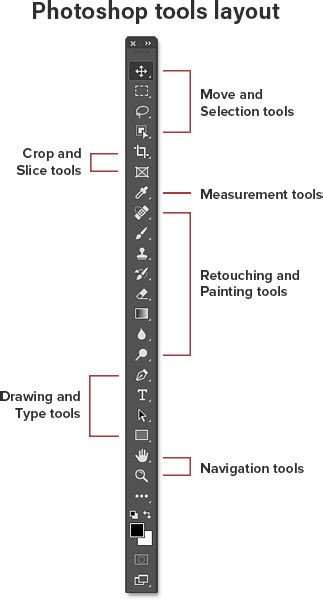 The last drawing mode is draw inside. Photoshop Tools and Toolbar Overview - iPhotoshopTutorials