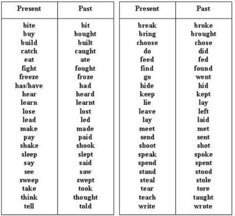 100 Words Past Present Future Tense Chart