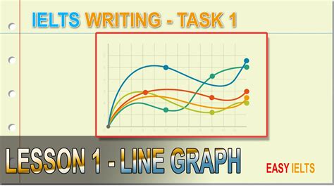 Ielts Writing Task 1 Lesson 1 Line Graph Youtube